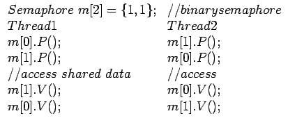 $
\begin{array}{ll}
Semaphore&nbsp;m[2] = \{1,1\}; & // binary semaphore\\
Thread1 ...
...ta & // access\\
m[1].V(); & m[0].V();\\
m[0].V(); & m[1].V();\\
\end{array}$