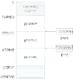 \includegraphics[scale=0.5]{figures/08-01}